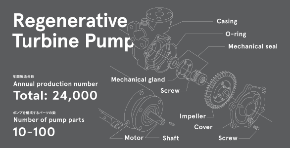 安全性・経済性・低騒音、優れた耐久性。