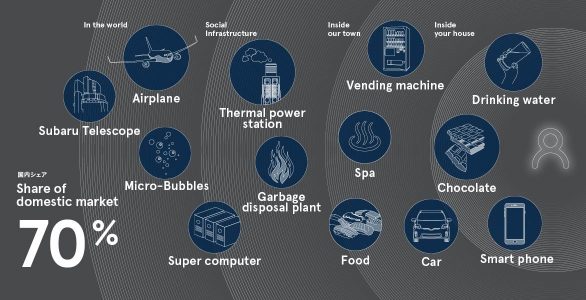国内シェア70%を誇る実績と信頼。